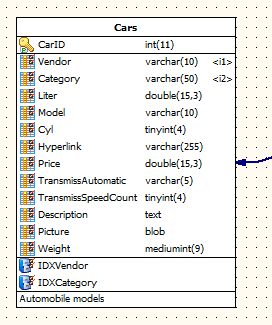 diagram-cars-table-with-weight