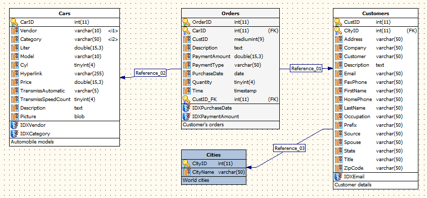 diagram-with-references