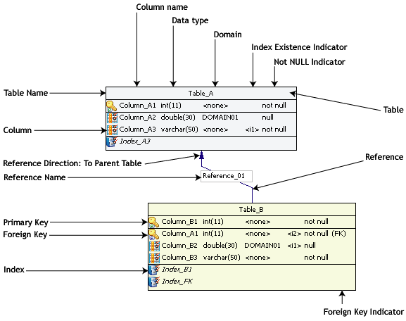 notation