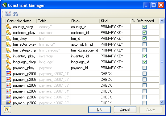 manager-constraints