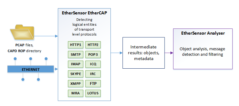 ethersensor_settings_service_ethcapsvc_1
